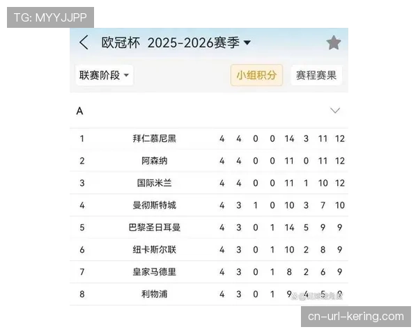 哈兰德点射破门，欧冠进球效率领跑射手榜